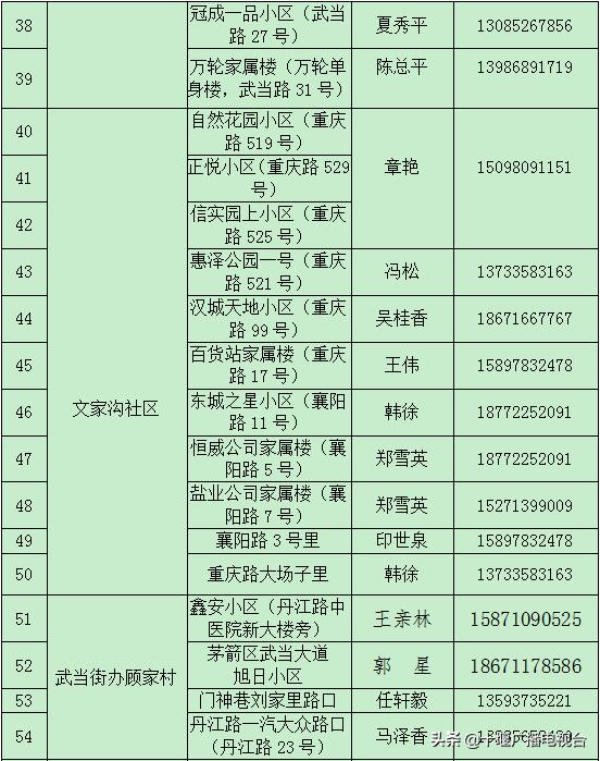 茅箭区的超市,茅箭区便利店配送