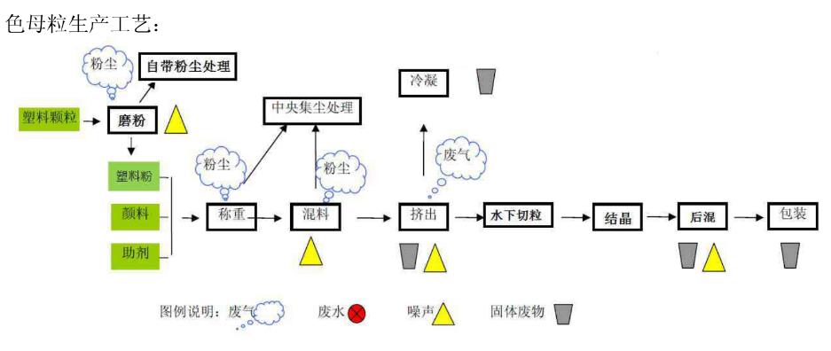 日本进口漂白剂品牌批发,进口苯胺黑哪家的好