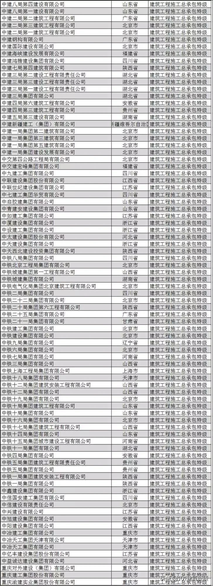 广东建筑企业100强排名,中国建筑企业排名前十的有哪些