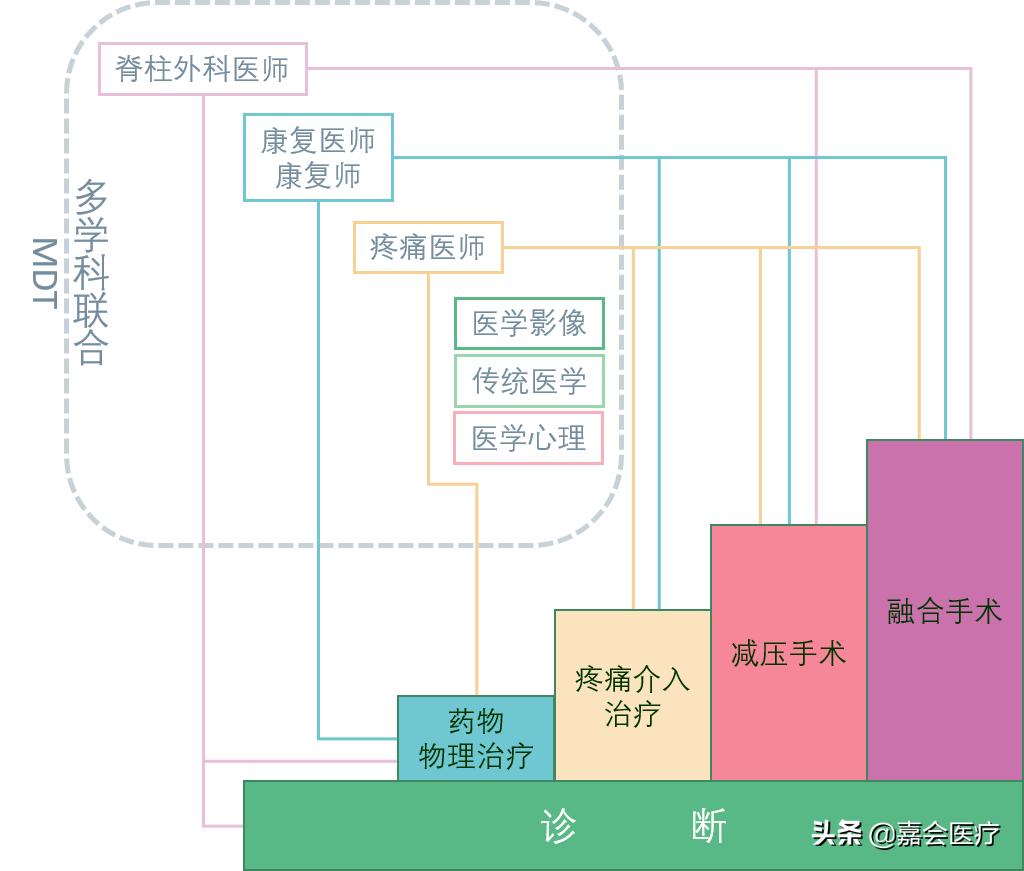 颈痛的煎熬，你不是一个人在承受