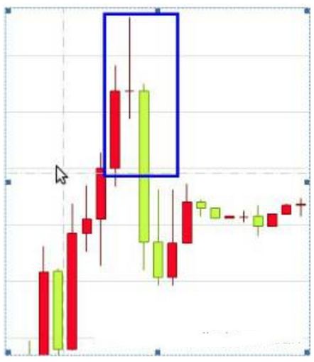外汇基础知识k线图,外汇交易k线代表意义