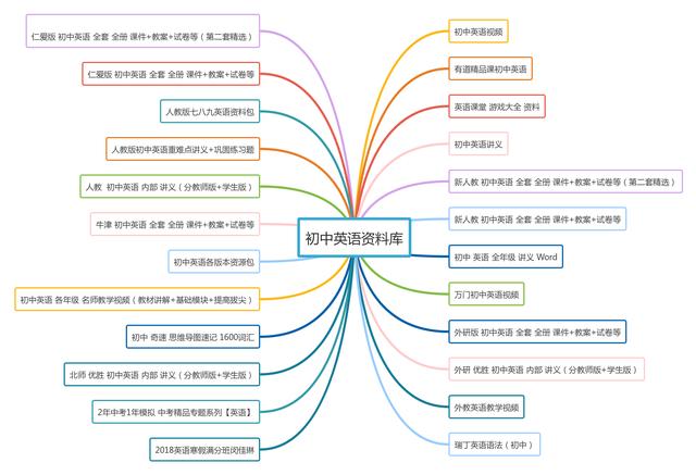 英语单词怎么记住英汉对照,英语单词如何快速记住读音