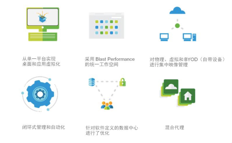 vmwarehorizon云桌面搭建,vmware桌面云平台架构