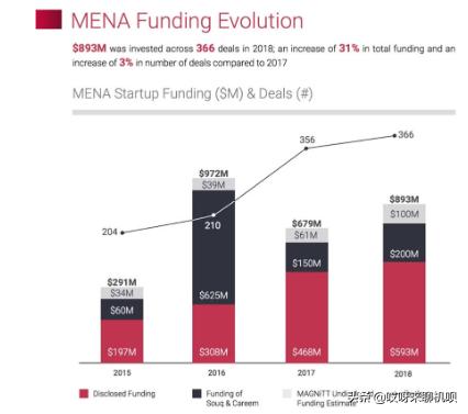 careem是什么平台,careem是谁