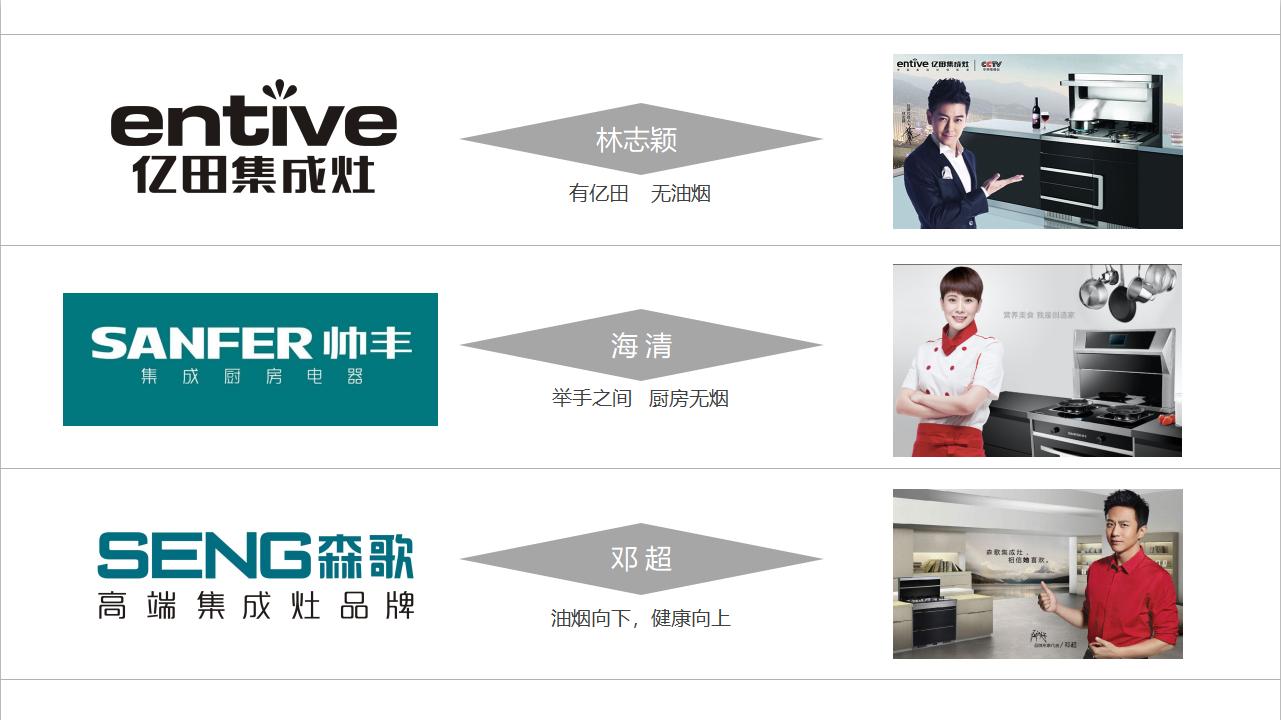 小白加盟秘籍丨第二式:选对品牌成功一半