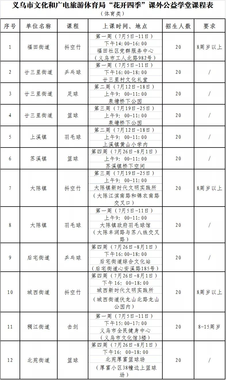 快来报名吧！2021年民生实事“花开四季”课外公益学堂暑期班来啦