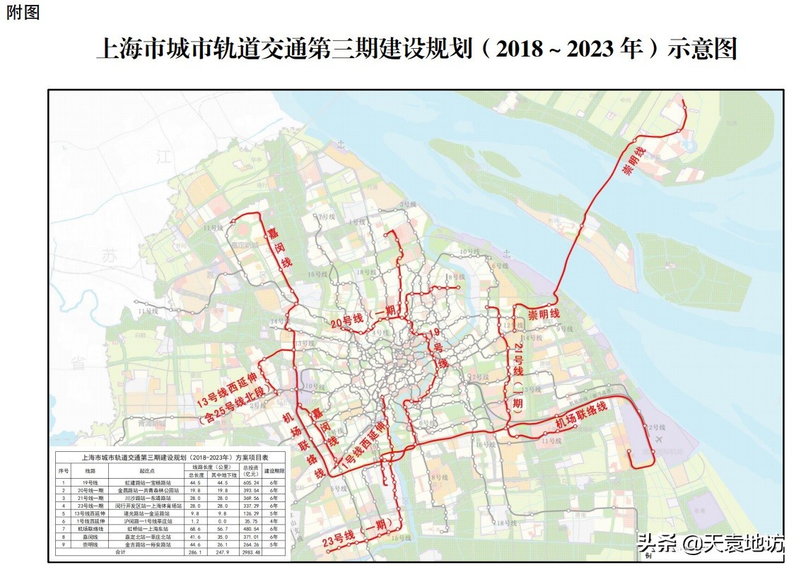 上海18号线换乘之王,上海最大换乘地铁枢纽