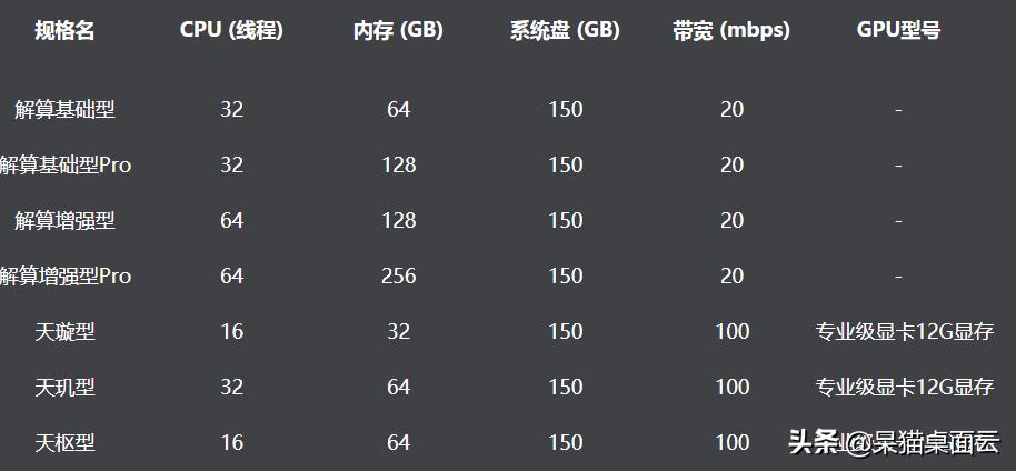 升级windows11优缺点,windows11如何改回windows10