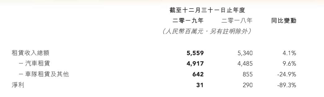 神州老板陆正耀现状,神州租车瑞幸和陆正耀的关系