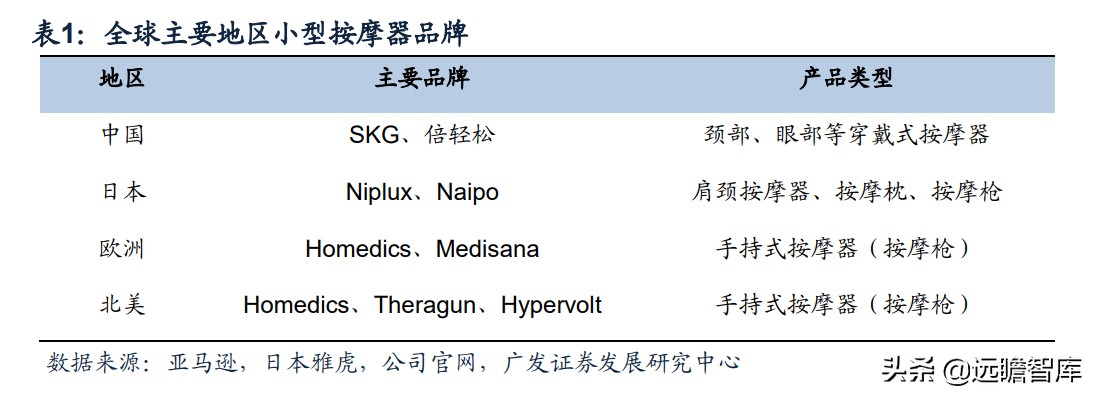 最新保健按摩器爆款推荐,新款养生健康按摩器