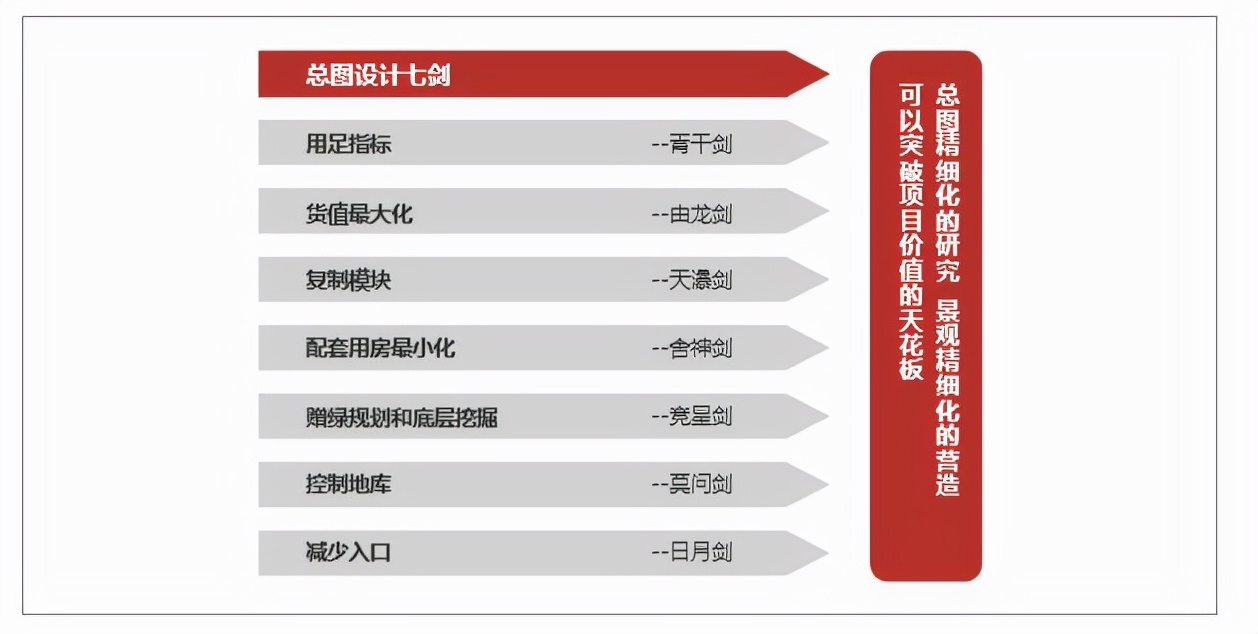 房地产开发企业成本管理的重要性,房地产企业成本管理培训视频
