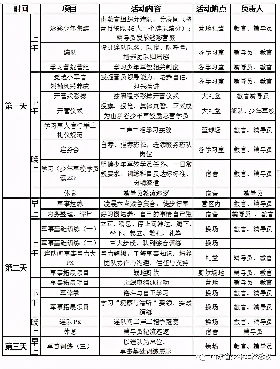山东省少年军校,小小少年军事夏令营