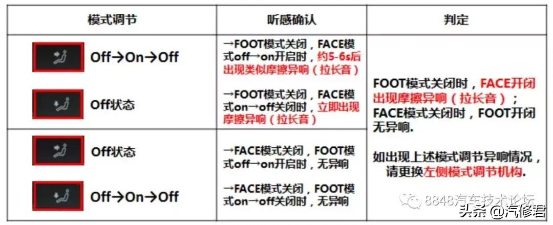 glb空调异响,c8空调滋滋响