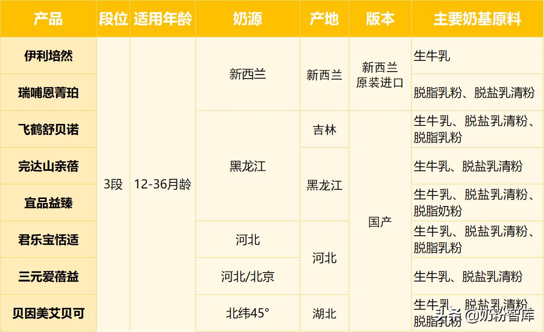 飞鹤哪款奶粉好消化不胀气,君乐宝奶粉哪款适合便秘宝宝