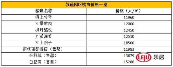 南通最繁华地段,南通5年后哪里是发展洼地