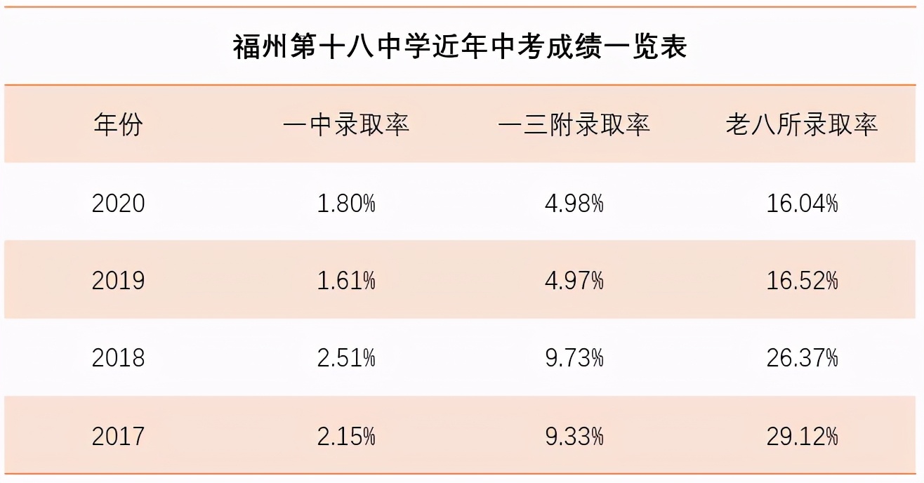福州11中初中部好吗,福州11中初中部升学率