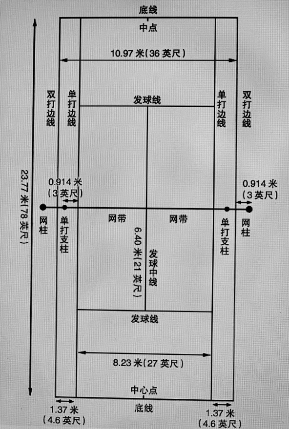 网球规则科普,网球场规章制度及规定