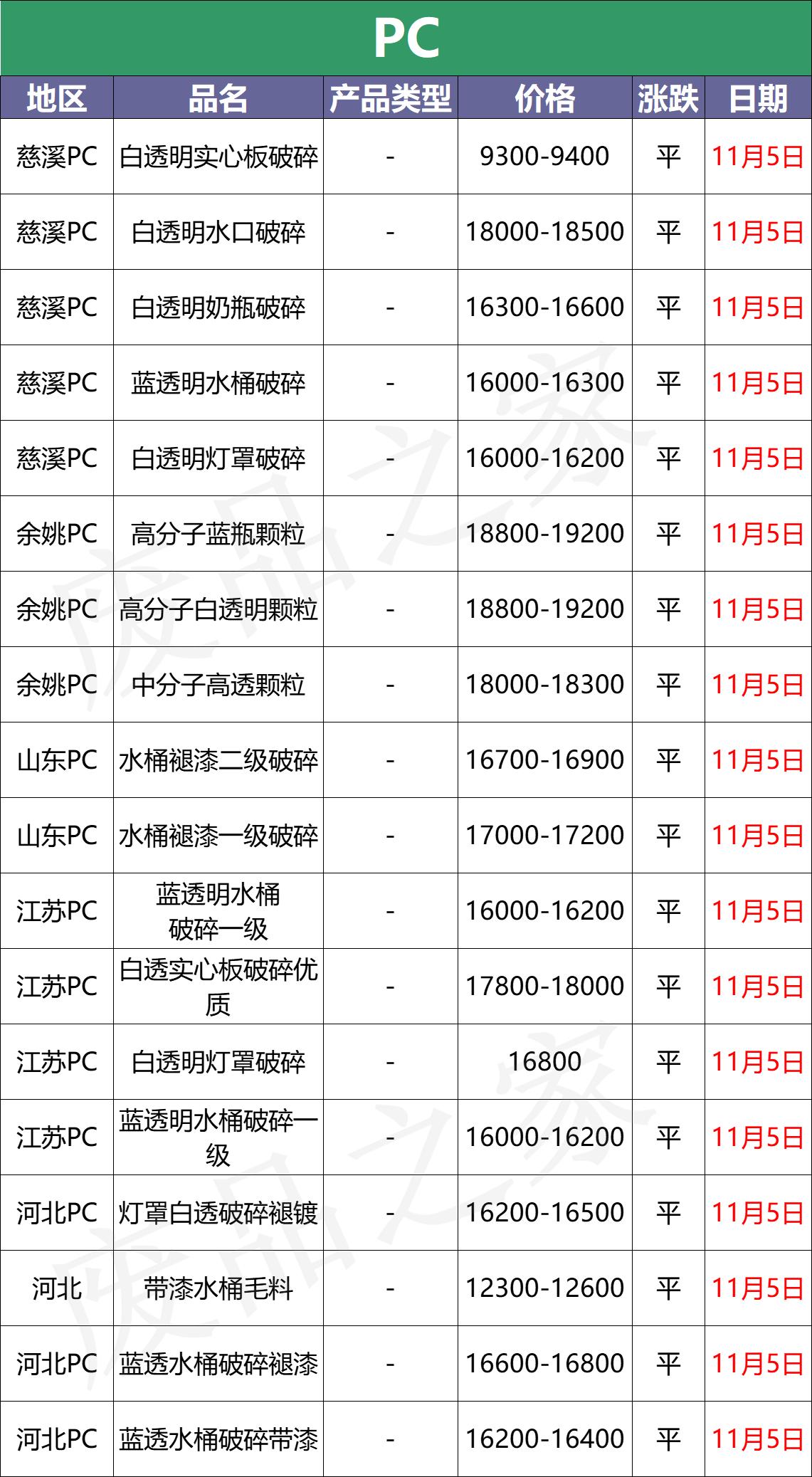 今日pvc塑料现货价格最新行情,塑料最新价格