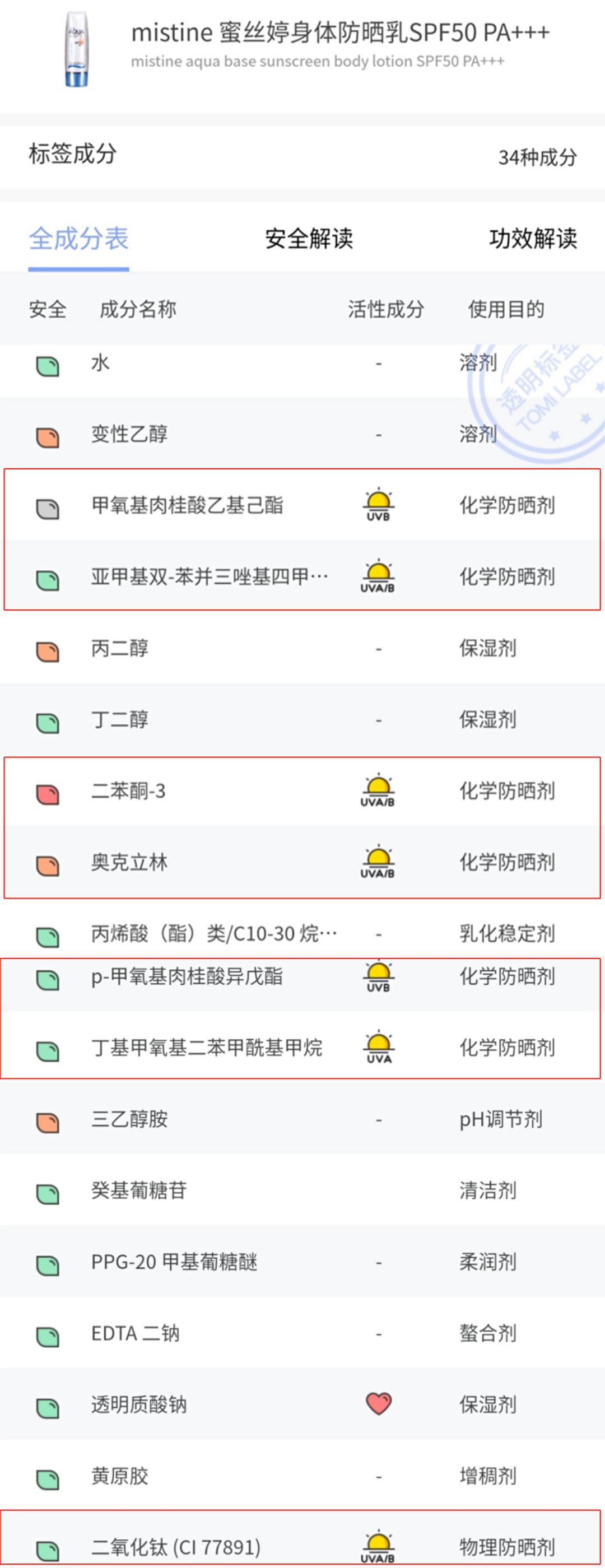 热度最高的防晒测评，看看有你的同款吗？
