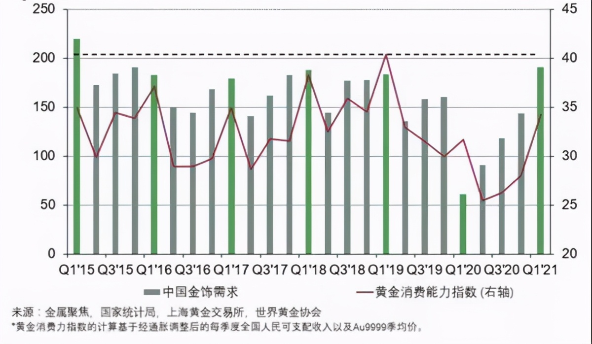 鐝犲疂甯傚満鐝嶇彔鐏垎,鐝犲疂娑堣垂瓒嬪娍