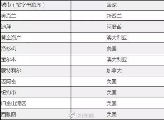 澳大利亚投资农场可以移民吗,新西兰买农场算不算投资移民