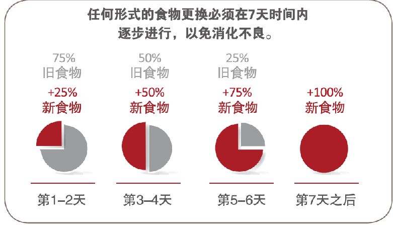 萨摩耶幼犬有泪痕是什么原因,萨摩耶吃什么狗粮没有泪痕