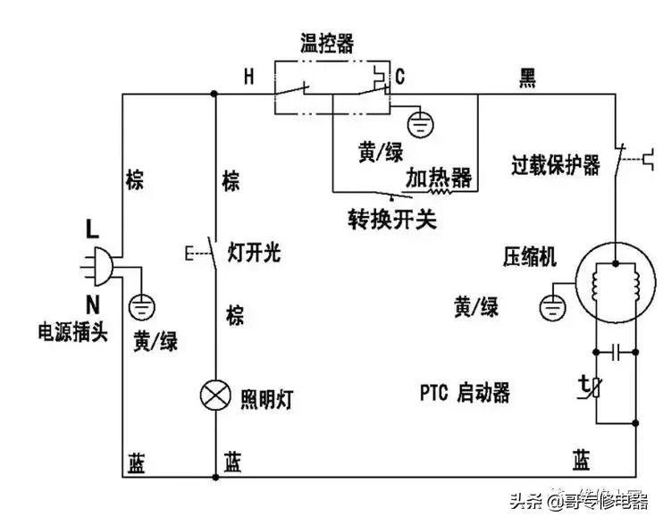晶弘冰箱售后维修培训,晶弘冰箱的结构