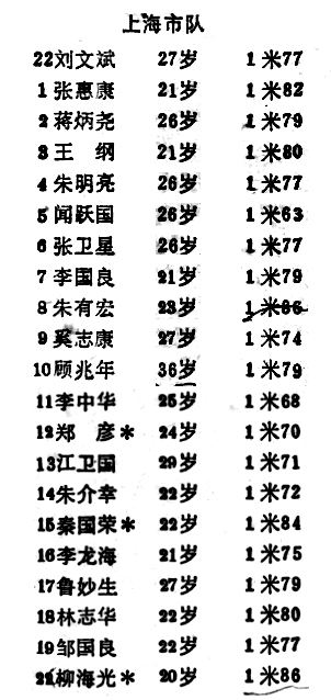 上海足球队历史第一名,上海足球拿了几届全运会冠军