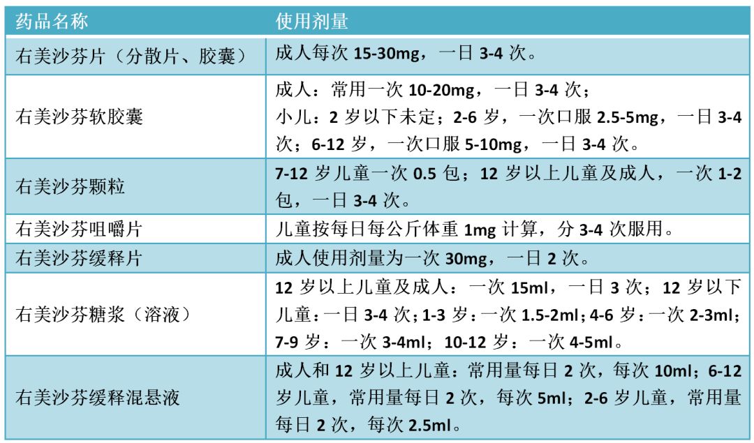 上呼吸道感染咳嗽用药,感冒咳嗽雾化用药