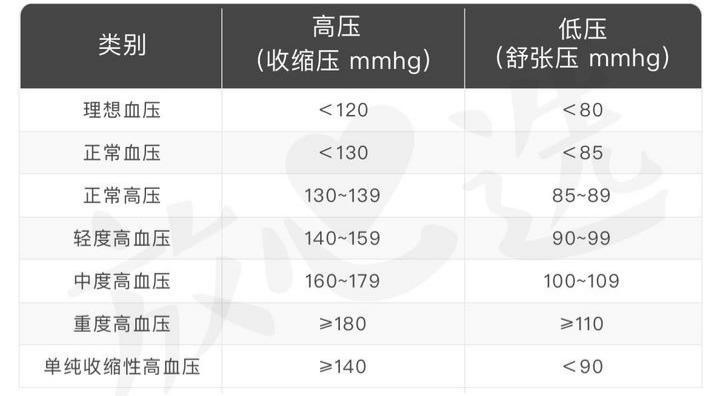 家用电子血压计哪种比较实用准确,欧姆龙电子血压计哪个型号最准确