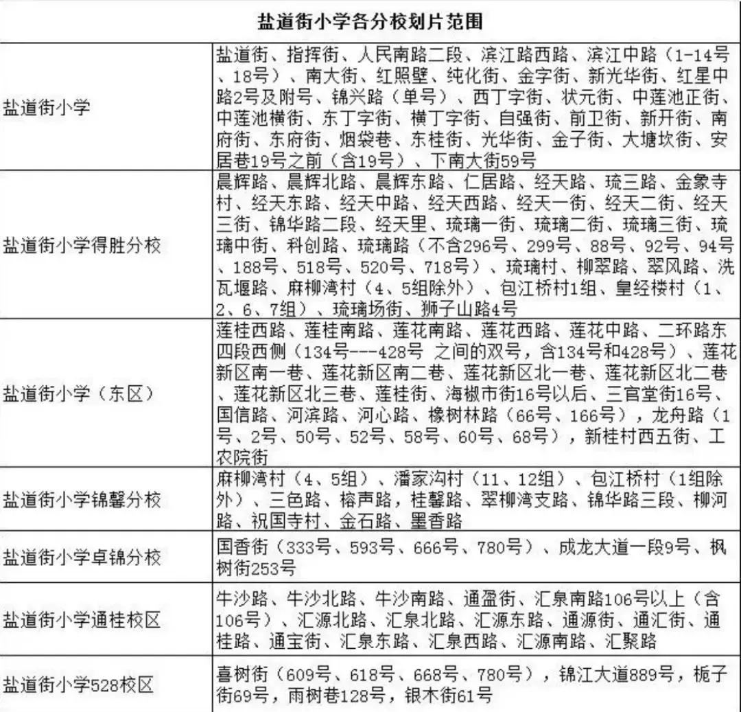 成都盐道街小学是五朵金花吗,成都十大小学名校