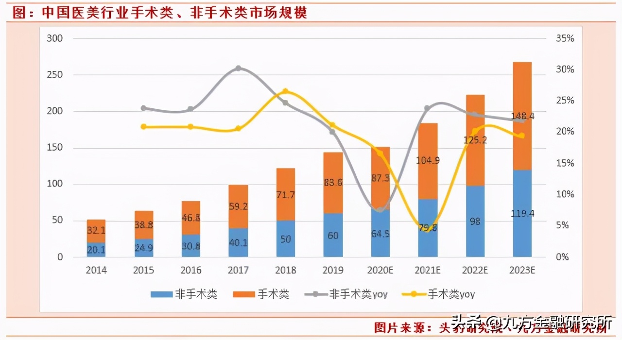 2024年消费升级的新机遇,2021大消费发展趋势