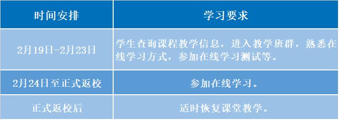 西南财经大学2020秋季开学时间,西南财经大学2019开学