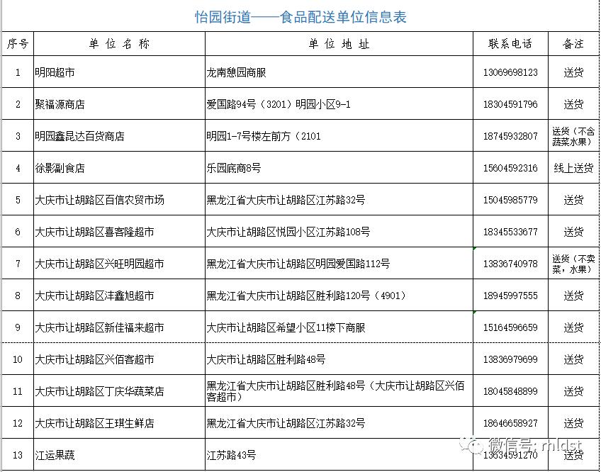 商超配送中心的配送流程,商超同城配送流程