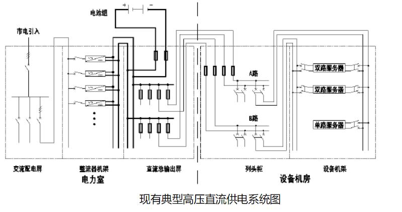数据中心ups不间断电源,ups不间断电源机房