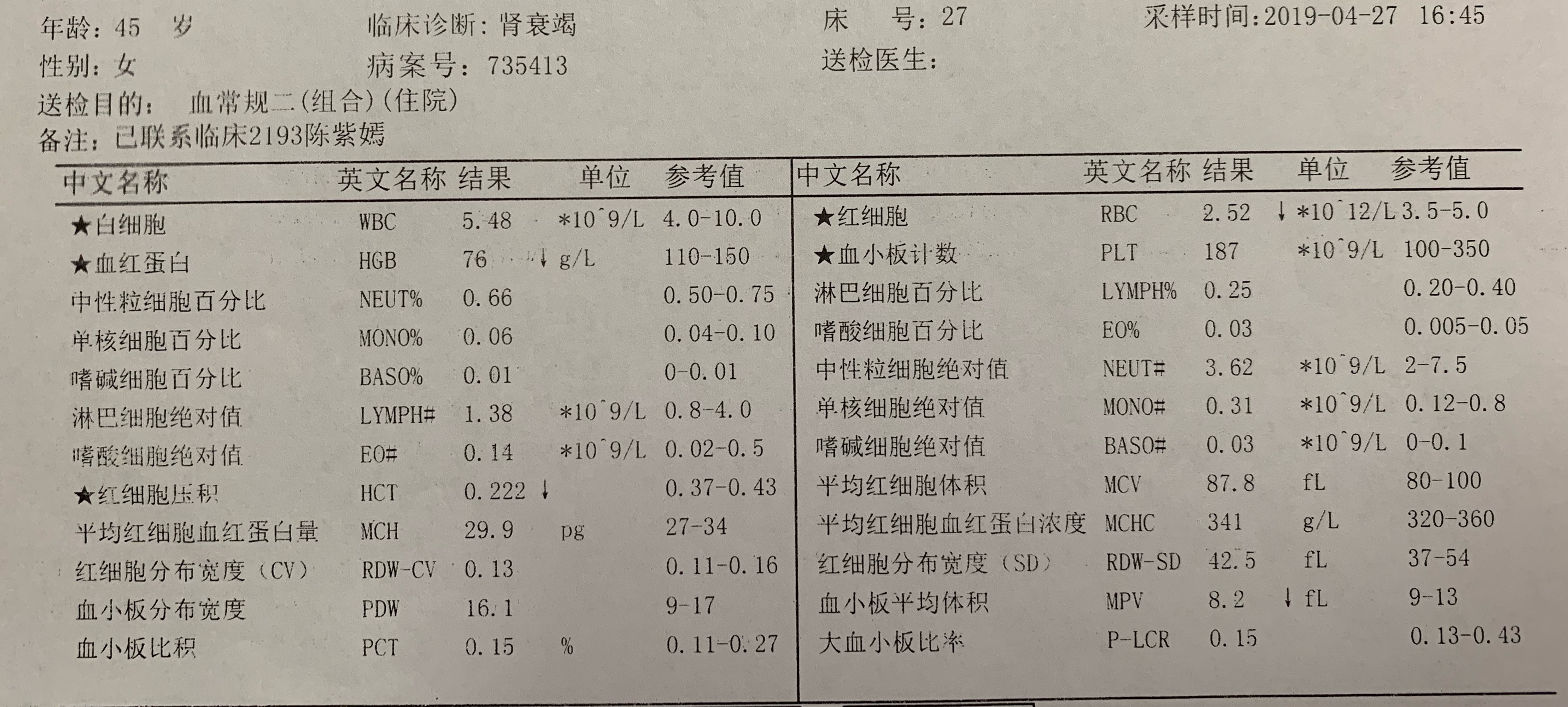 45岁以上尿毒症患者的忠告,尿毒症这些症状千万别忽视