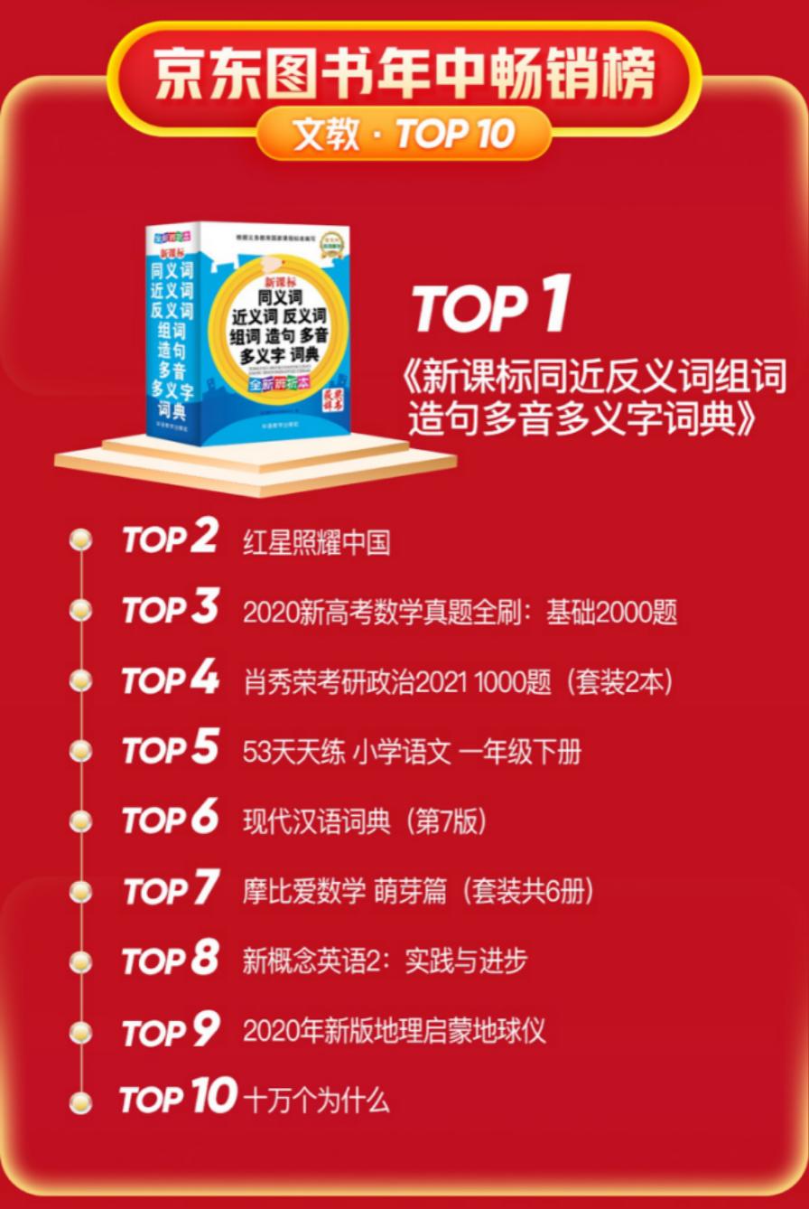 京东书排名,京东图书榜单在哪里看
