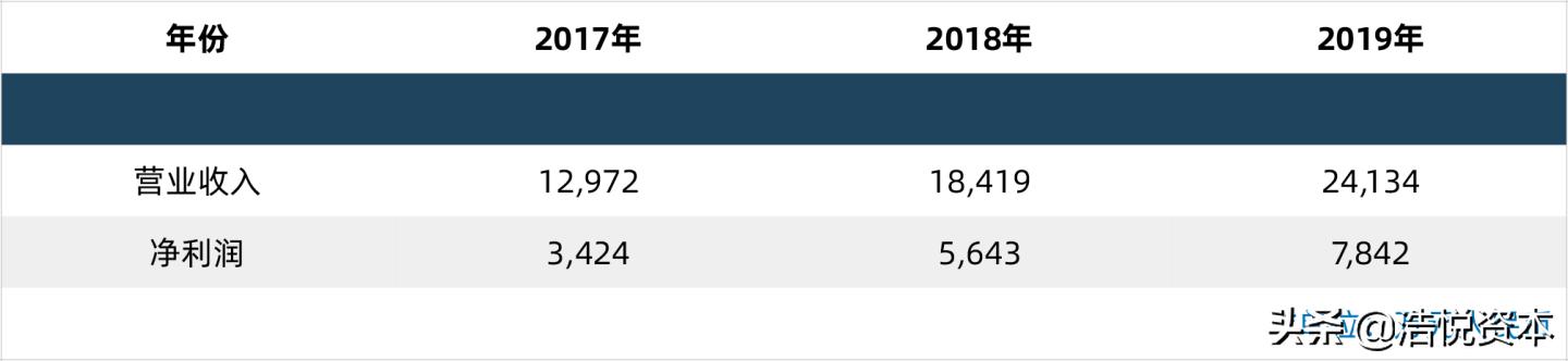医保局大动作，高值医用耗材带量采购要来了
