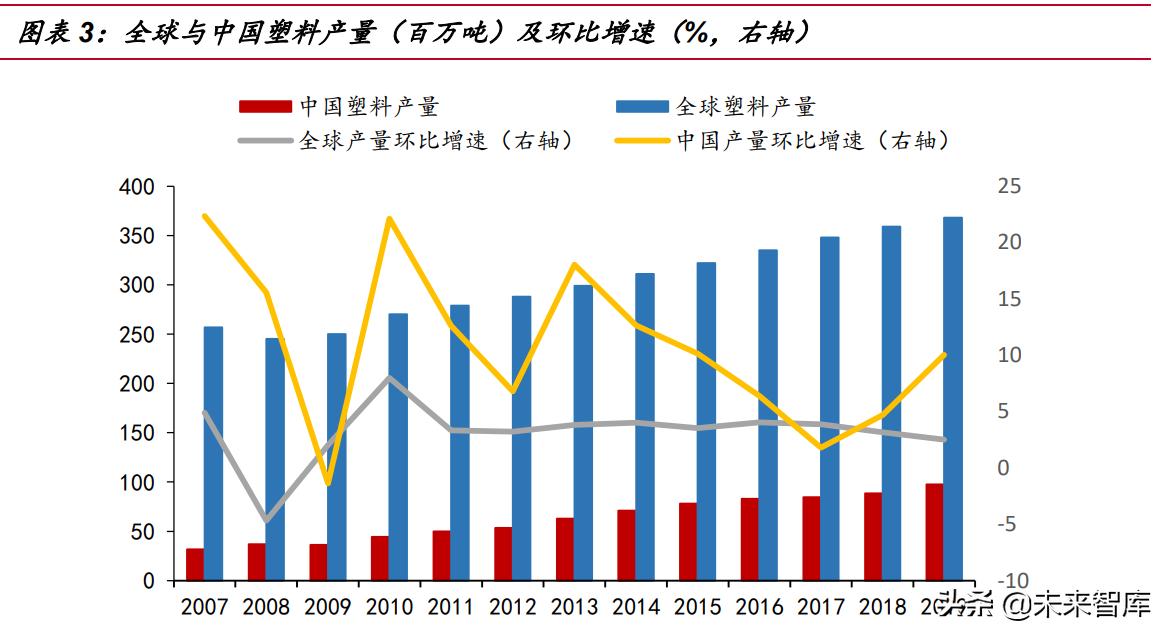 可降解塑料行业未来如何破局,可降解塑料近十年发展