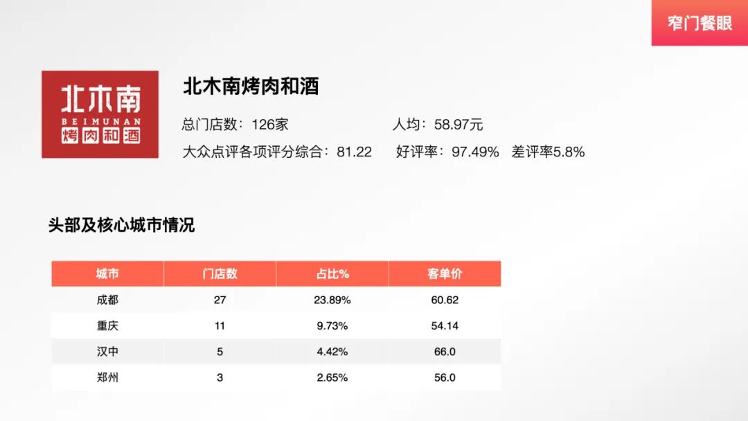 九田家烤肉新品,九田家烤肉单品