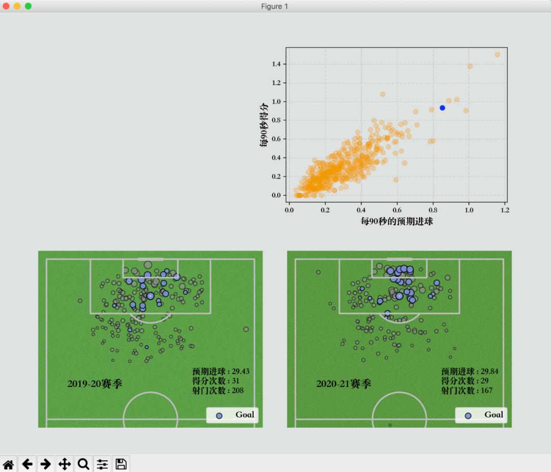 数据可视化比赛欧洲杯,欧洲杯足球建模