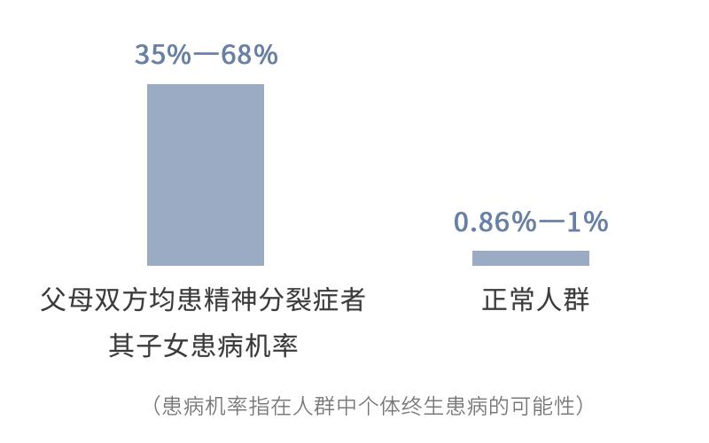 精神分裂症一般由什么原因引起,什么叫精神分裂症是怎么引起的