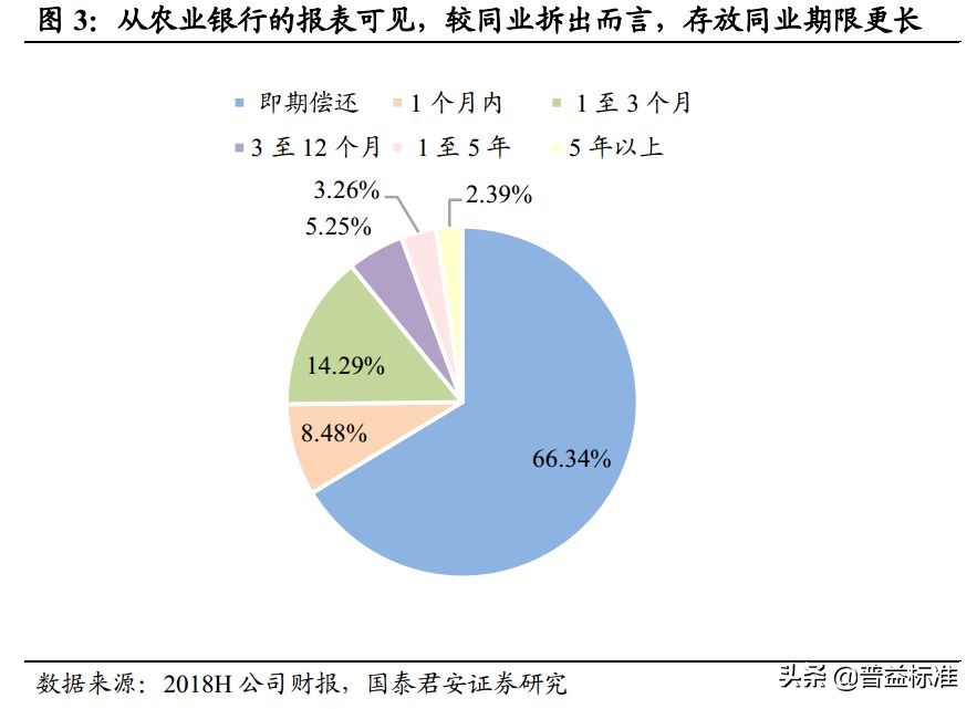 一文看懂银行的同业业务,一文看懂金融术语
