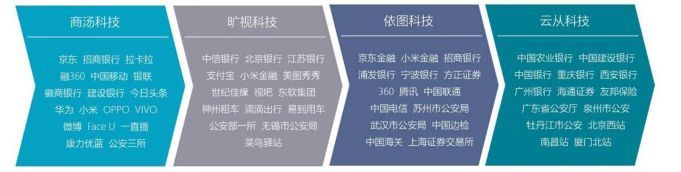 人脸识别的正确方法,专家告诉你人脸识别全过程