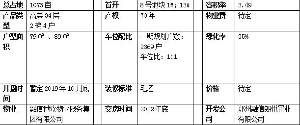 高新区最适合居住的楼盘,济南高新区楼盘最新开盘价格表