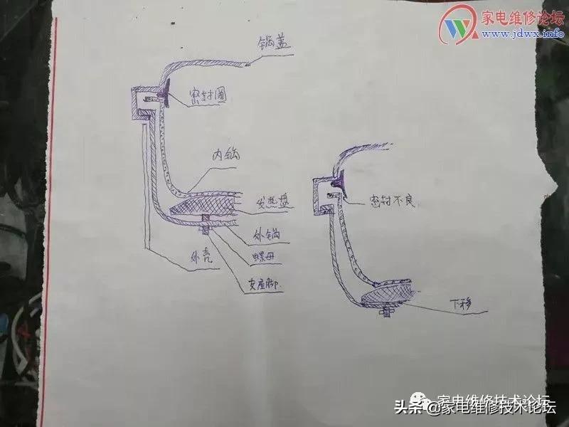 电压力煲四周漏气正常吗,电压力煲漏气是什么原因