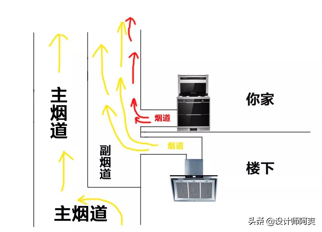 集成灶侧吸和顶吸,集成灶和顶侧双吸油烟机哪个好