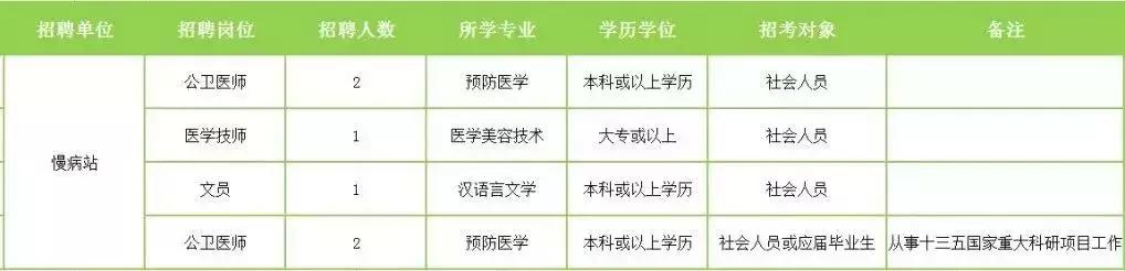 薪酬高的工作,薪资高工作