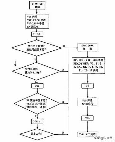 一文带你读懂中间件,透射电镜如何分析