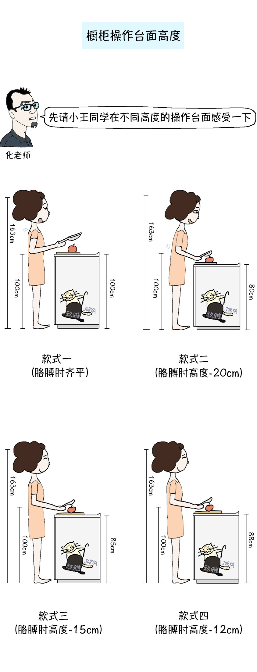 定制你的专属厨房,装修厨房橱柜定制